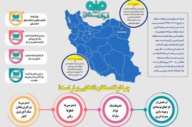 حضور وزیر محترم صنعت، معدن و تجارت، مهندس اتابک و هیات همراه در شرکت صنایع معدنی فولادسنگان 