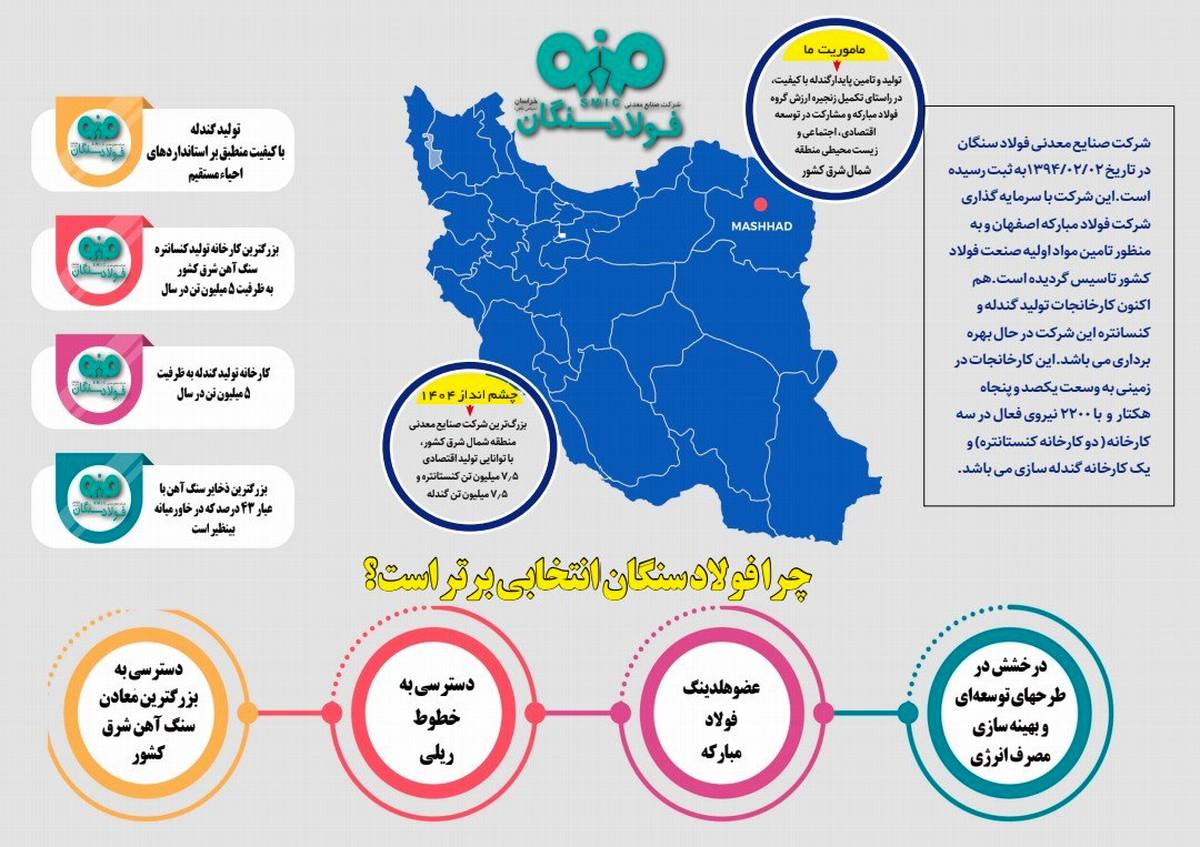 چرا فولادسنگان انتخابی برتر است؟ ( اینفوگرافی )
