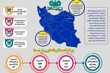 فولادسنگان ۱۲/۵ کیلومتر از جاده سنگان خواف به تربت‌حیدریه را اجرا می‌کند