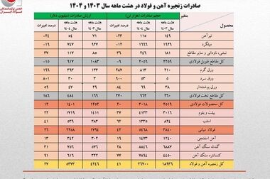 روایت تصویری از آغاز بزرگ‌ترین گردهمایی علمی و صنعتی فولاد کشور