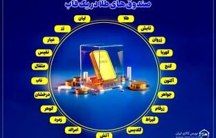 فعالیت همزمان ۲۱ صندوق طلا در بازار سرمایه