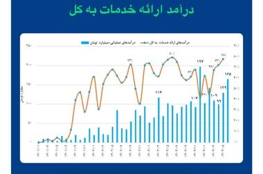  ظرفیت پذیره‌نویسی «فارس متال» دو برابر شد