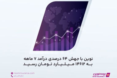 تقدیر مدیرعامل بیمه نوین از کارکنان واحد مالی به مناسبت روز حسابدار