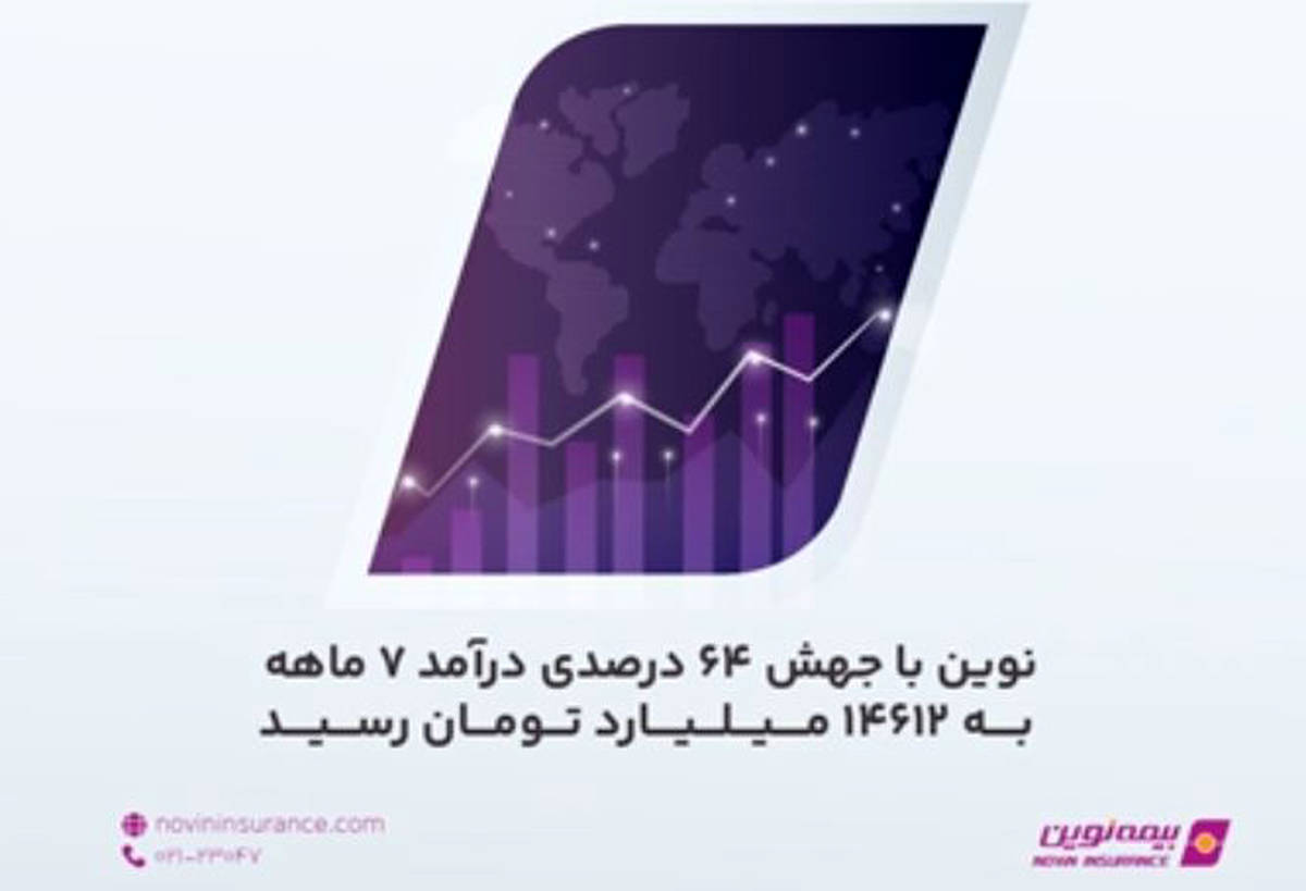 بیمه نوین با جهش ۶۴ درصدی درآمد ۷ ماهه به ۴۶۱۲ میلیارد تومان رسید