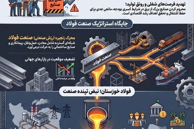 چهار سال محدودیت انرژی؛ فولاد خوزستان ، ظرفیت دارد اما برق ندارد