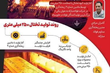  تولید کلاف مناسب محیط ترش با گرید  API5LX60MS در فولاد مبارکه 