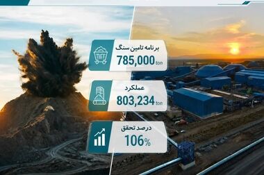 رکوردهای حمل محصول در فولاد سنگان شکسته شد