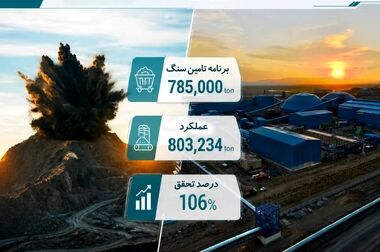 توسعه طرح‌های توسعه در فولاد سنگان با جدیت دنبال می‌شود