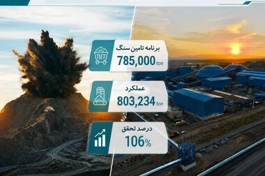 توسعه طرح‌های توسعه در فولاد سنگان با جدیت دنبال می‌شود