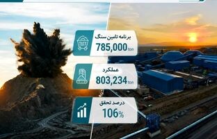 تحقق ۱۰۶ درصدی برنامه تأمین سنگ‌آهن در نخستین ماه سال 1405
