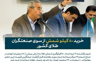خرید ۸۰ کیلو شمش از سوی صنعتگران طلای کشور / امسال ۱۸۲۰ کیلو شمش طلا در مرکز مبادله ایران معامله شد