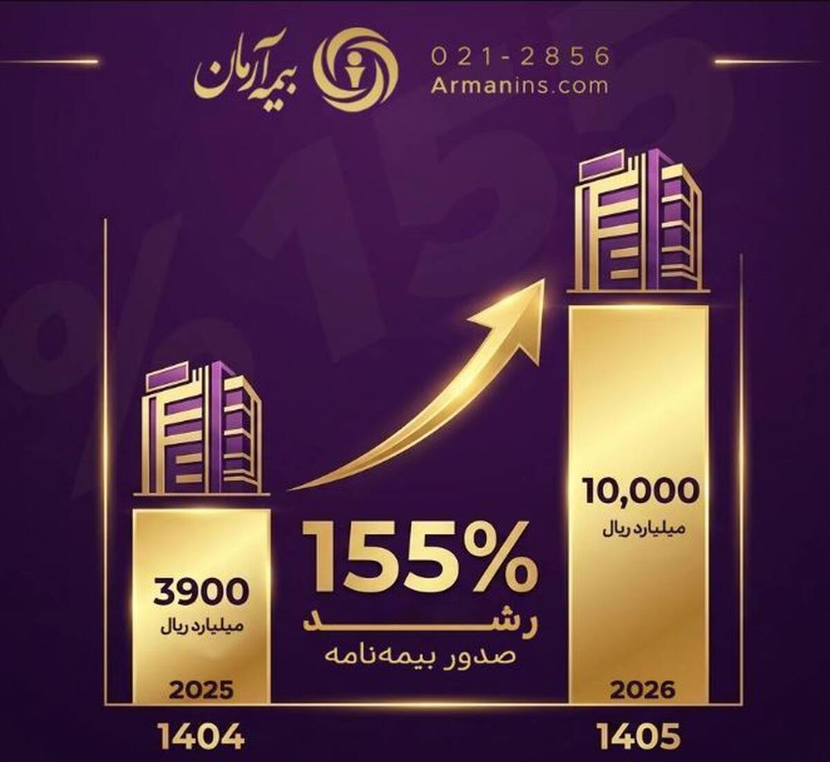 عبور بیمه آرمان از مرز یک همت حق‌بیمه تولیدی در دو ماه نخست سال ۱۴۰۵