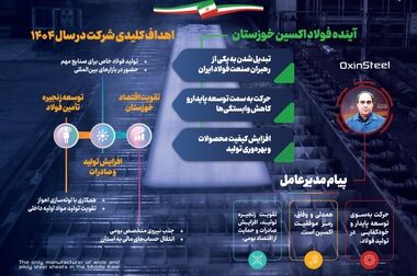 فولاد اکسین خوزستان در "ایران اکسپو ۲۰۲۵"؛بازیگر کلیدی در تحول صنعت فولاد ایران