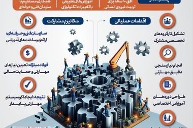 فولاد مبارکه؛ همچنان پای‌کار پروژه انتقال آب از دریای عمان به صنایع اصفهان