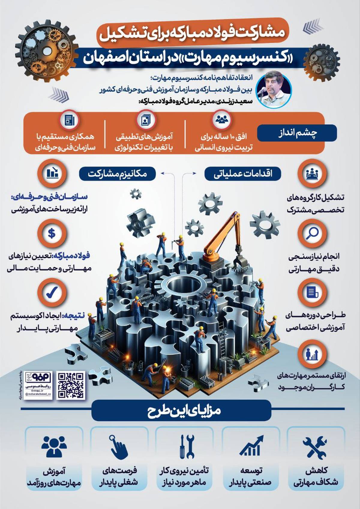 مشارکت فولاد مبارکه برای تشکیل «کنسرسیوم مهارت» در استان اصفهان