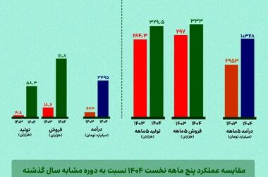 پاشش محلول تثبیت‌کننده خاک برای کنترل گرد و غبار در شرکت آهن و فولاد ارفع