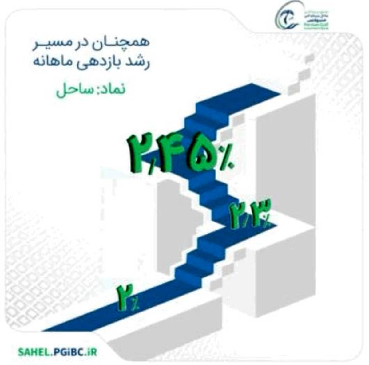 صندوق سرمایه‌گذاری با درآمد ثابت « ساحل سرمایه امن خلیج فارس» ؛ گزینه‌ای امن برای کسب سود پایدار