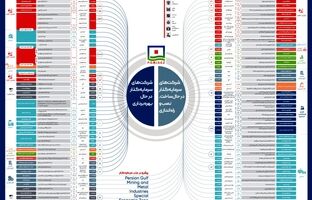 منطقه ویژه اقتصادی خلیج فارس؛  محور ثبات  تولید و  رشد صادرات غیرنفتی کشور
