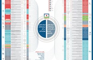 منطقه ویژه اقتصادی خلیج فارس؛  محور ثبات  تولید و  رشد صادرات غیرنفتی کشور