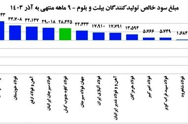 برگزاری جشن عبادت فرزندان فولاد کاوه