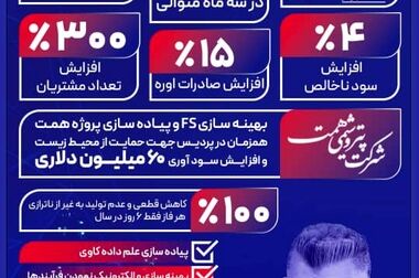  سریعترین اورهال شرکت در فاز سوم رقم خواهد خورد