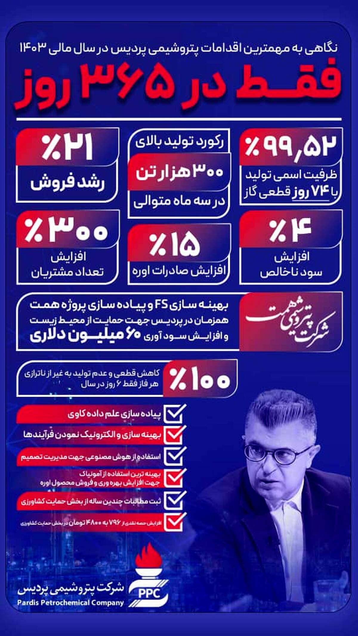 نگاهی به مهم‌ترین اقدامات و دستاوردهای پتروشیمی پردیس در سال مالی ۱۴۰۳