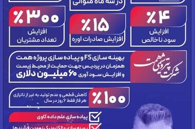  سریعترین اورهال شرکت در فاز سوم رقم خواهد خورد