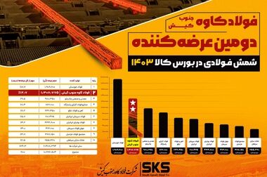 پیشرفت 54 درصدی پروژه مدول C احیا مستقیم فولاد کاوه جنوب کیش
