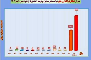 امکان مشارکت هموطنان در پویش«ایران همدل»از طریق سامانه بام و پیام رسان بله