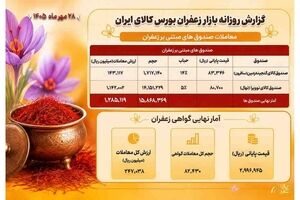 نبض معاملات زعفران در بورس کالا