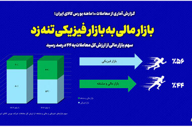 ابلاغیه بورس کالا درخصوص نحوه عرضه محصولات در هفته منتهی به ۱۵ و ۲۲ بهمن