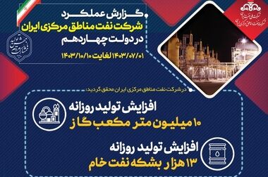 تحقق ۱۱۲ درصدی تولید ‌گاز در شرکت بهره برداری نفت و گاز زاگرس جنوبی