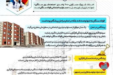 وضعیت قطعات اختصاص داده شده صنعت شهر فولاد سنگان (اینفوگرافی)