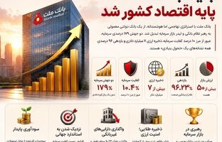 بنیاد بانک ملت پایه اقتصاد کشور شد