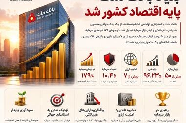 رکوردشکنی «به پرداخت بانک ملت» در اردیبهشت با عبور از یک میلیارد تراکنش ماهانه/ سهم ۲۲ درصدی به پرداخت از کل تراکنش های صنعت پرداخت کشور