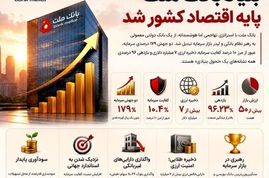 ارائه خدمت حساب وکالتی در بانک ملت برای خرید خودروهای وارداتی از طریق سامانه اتونوین در خردادماه