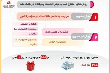 برگزاری مزایده عمومی ۱۳ فقره از املاک مازاد بانک ملت