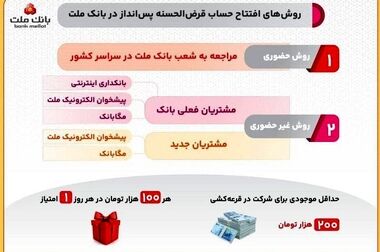 آغاز به کار سامانه نظرسنجی آنلاین بانک ملت