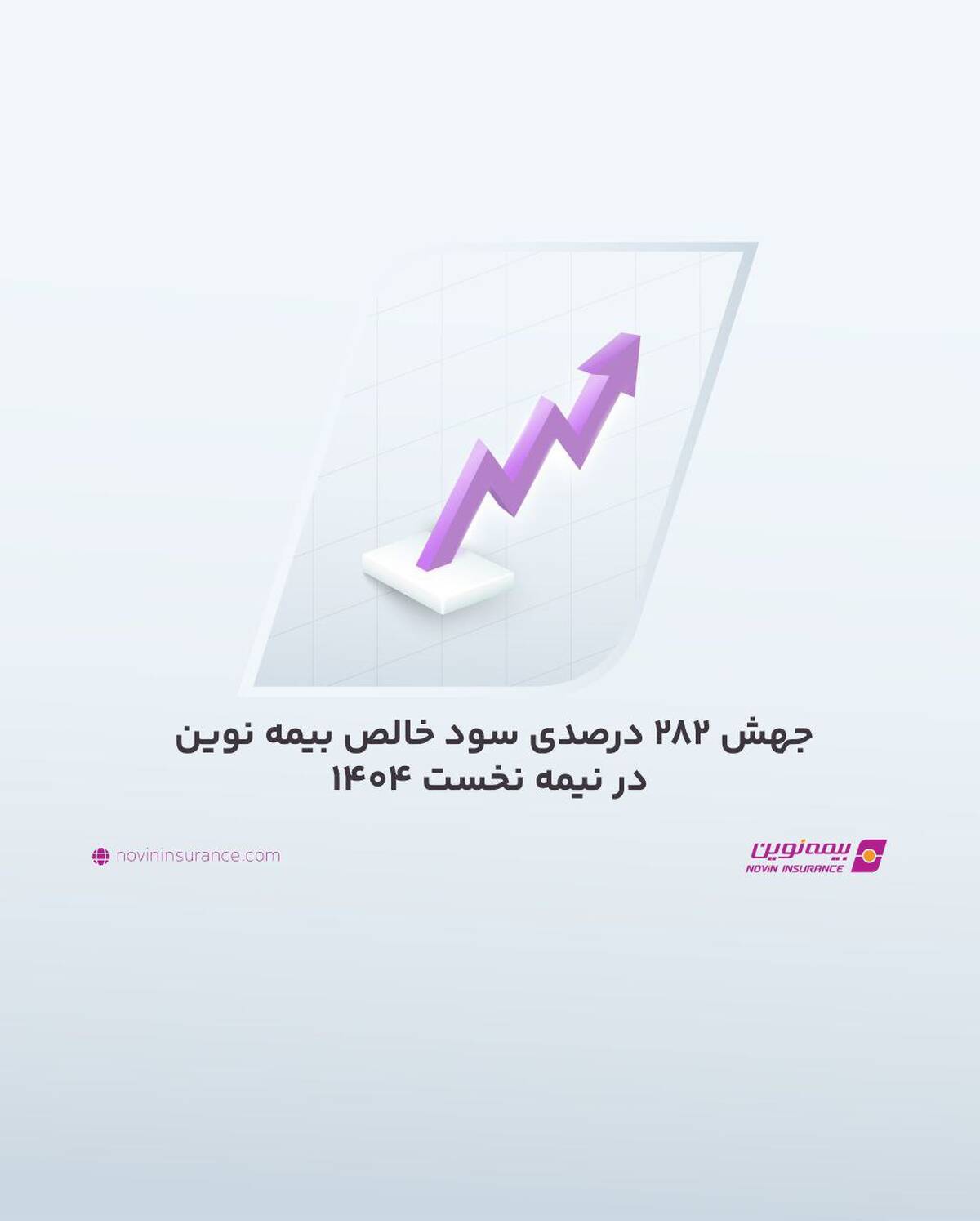 جهش ۲۸۲ درصدی سود خالص بیمه نوین در نیمه نخست۱۴۰۴
