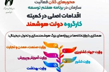 الکامپ؛ نقطه اتصال صنعت و فناوری توانمند بومی