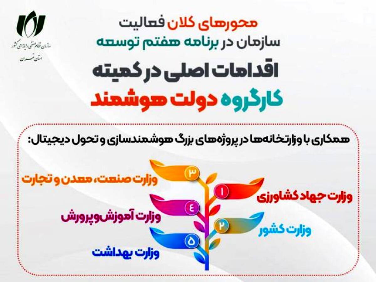 کارگروه دولت هوشمند؛ نصر در خط مقدم تحول دیجیتال