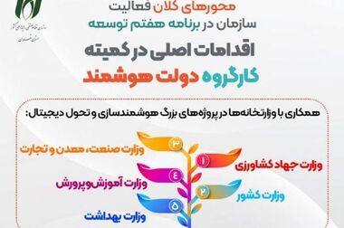 الکامپ؛ نقطه اتصال صنعت و فناوری توانمند بومی