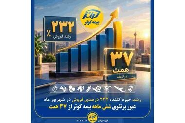 پیام مدیرعامل به مناسبت شانزدهمین سالروز تأسیس بیمه کوثر