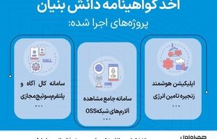 اخذ گواهی دانش‌بنیان برای سه پروژه فناورانه همراه اول