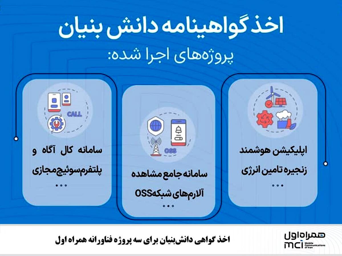اخذ گواهی دانش‌بنیان برای سه پروژه فناورانه همراه اول