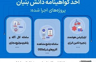 اخذ گواهی دانش‌بنیان برای سه پروژه فناورانه همراه اول