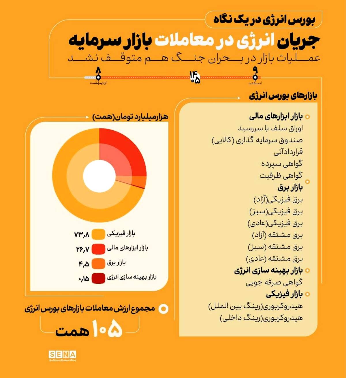 جریان انرژی در معاملات بازار سرمایه