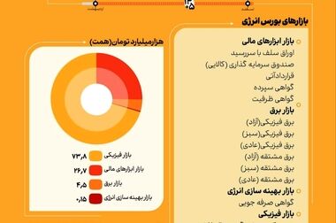 نهایی شدن بسته حمایتی بازار سهام/ منابع لازم برای مدیریت بازار سهام در هفته‌های ابتدایی پس از بازگشایی فراهم شد