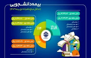 تشریح جزئیات طرح بیمه‌ دانشجویان