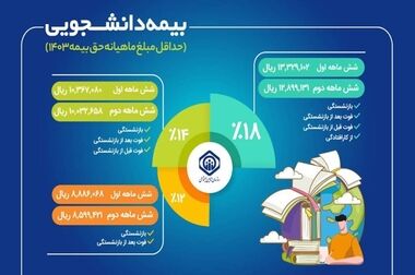 زمان‌بندی واریز حقوق فروردین ماه بازنشستگان